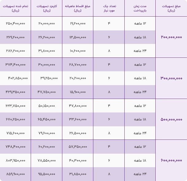 خرید خودرو با پیش پرداخت ۵۰ میلیون