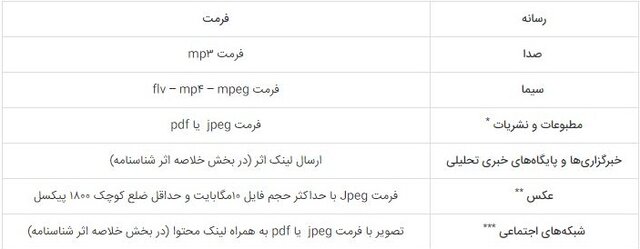 فراخوان جشنواره نانو و رسانه ۱۴۰۱
