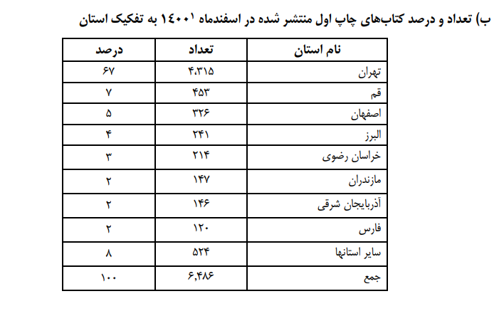 دستهایی که از نمایشگاه کتاب کوتاه میمانند