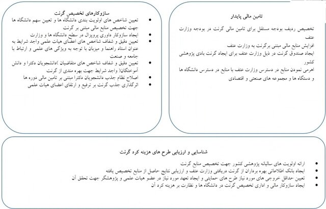 پرداخت گرنت دکترا و پسادکترا در ایران با چه چالشهایی مواجه است؟