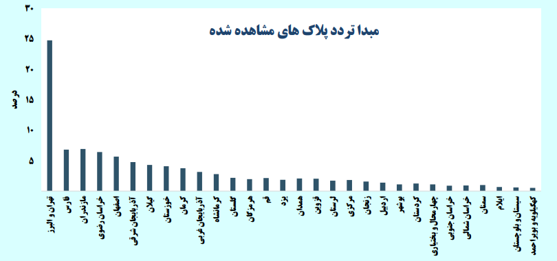 استانهای شمالی صدرنشین کاهش سفرها در هفته گذشته