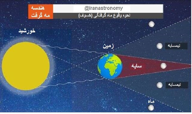 اَبَر ماهگرفتگی خونین در آسمان بامدادی فردا