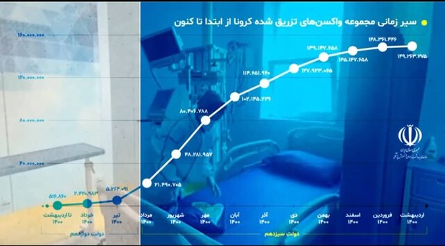 روزهای آرام کرونایی در ایران
