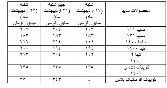 آخرین وضعیت بازار خودرو/خبر آزادسازی واردات خودرو هم دلالان را آرام نکرد