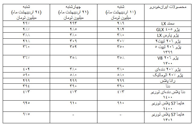 آخرین وضعیت بازار خودرو آخرین وضعیت بازار خودرو