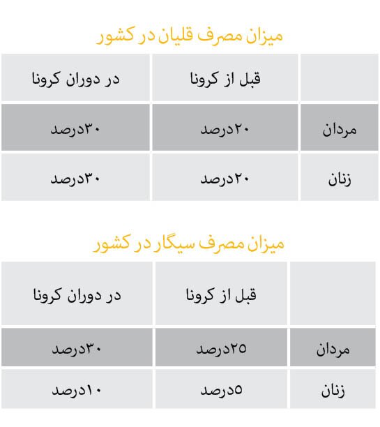 دود از «کرونا» برخاست دود از «کرونا» برخاست