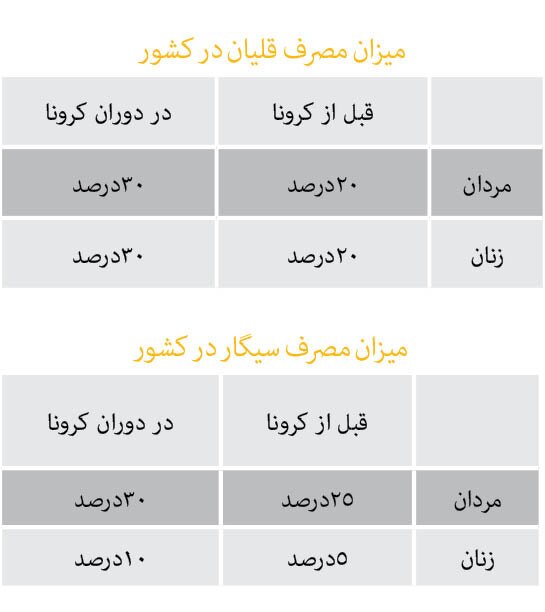 دود از «کرونا» برخاست