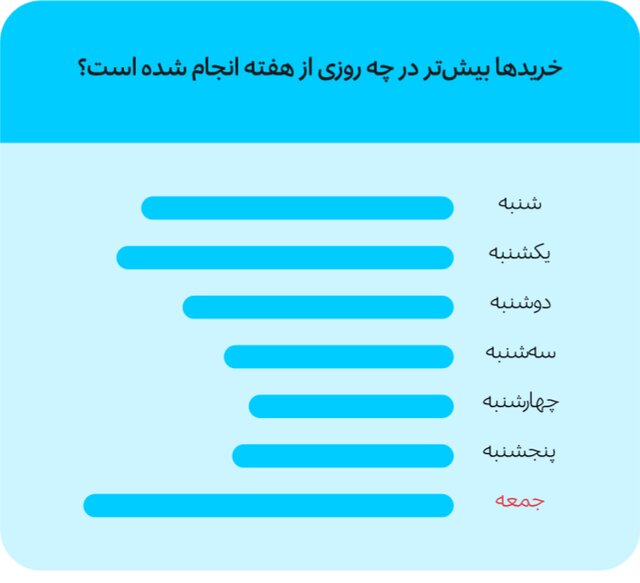 خدمات اعتباری دیجی‌پی از زبان داده‌ها