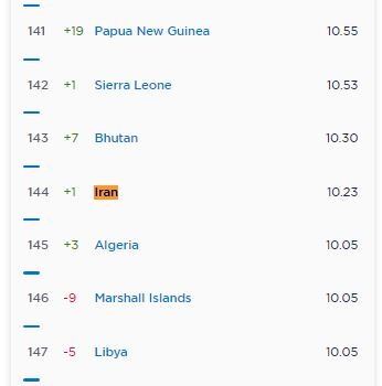 صعود یک پلهای سرعت اینترنت موبایل در ایران