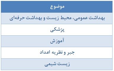 آخرین وضعیت مجلات ایران در پایگاه سای‌مگو