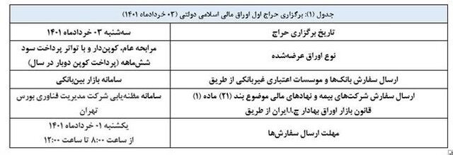 زمان اولین حراج اوراق دولت در ۱۴۰۱ اعلام شد
