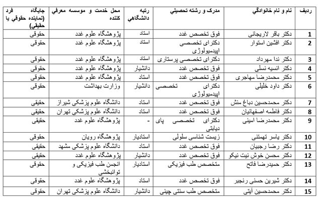 اعضای شورای شبکه کشوری تحقیقات دیابت معرفی شدند