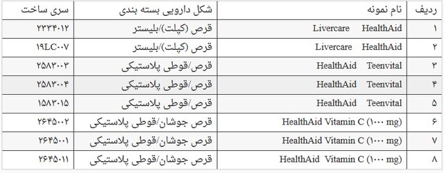 دستور جمعآوری ۸ سری ساخت از فرآوردههای شرکت نیک اختر آریا