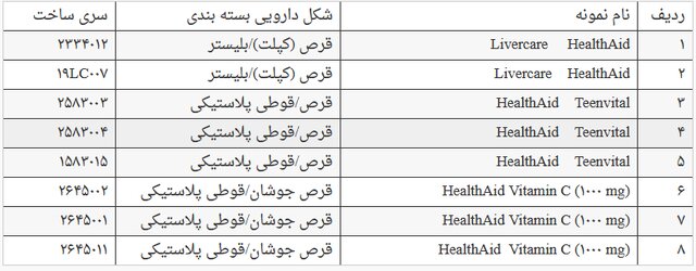 دستور جمع‌آوری ۸ سری ساخت از فرآورده‌های شرکت نیک اختر آریا