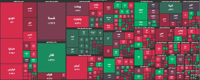 بورس بیش از ۱۱ هزار واحد سقوط کرد