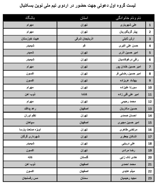 دعوت ۲۳ بازیکن به اردوی تیم ملی ب بسکتبال 