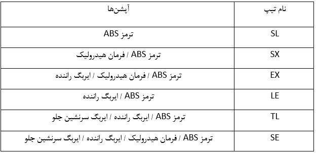 تمام مواردی که باید درباره پراید 131 بدانید