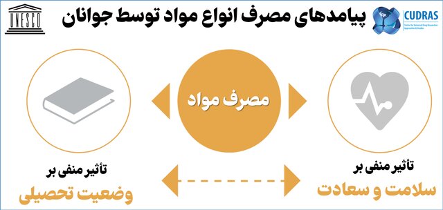 یک چهارم ۱۳ تا ۱۵ سالهها تجربه مصرف "سیگار" داشتهاند