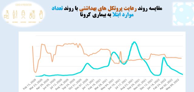 نانواییها در صدر شکایات بهداشتی مردم/پلمب ۶۸۸ واحد صنفی متخلف طی هفته گذشته