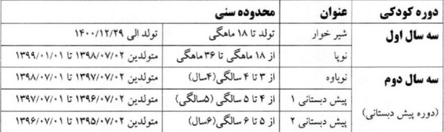 حداقل سن ثبتنام در پایه اول/شرایط ثبتنام درپیش از دبستانی و دبستان