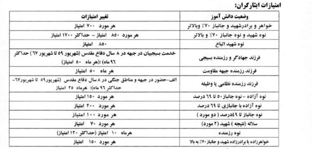 اعلام ضوابط ثبتنام مدارس خاص/ از جابهجایی در مدارس سمپاد تا سرانه مدارس شاهد