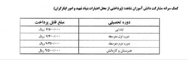 اعلام ضوابط ثبتنام مدارس خاص/ از جابهجایی در مدارس سمپاد تا سرانه مدارس شاهد