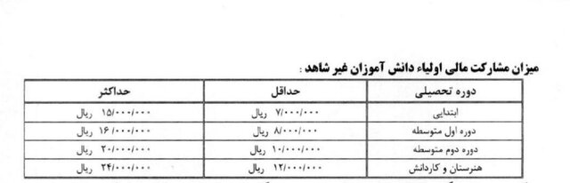 اعلام ضوابط ثبتنام مدارس خاص/ از جابهجایی در مدارس سمپاد تا سرانه مدارس شاهد