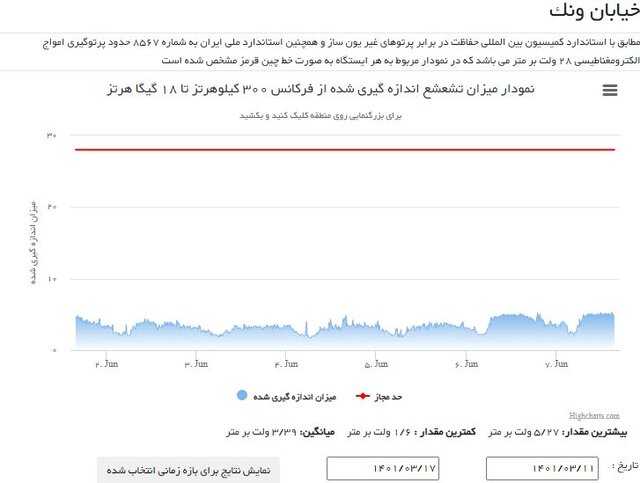 شکایت از نصب آنتنهای موبایل را به کجا باید برد؟