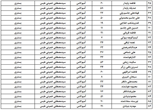 افزایش مصدومان خروج قطار مشهد-یزد از ریل به ۸۶ نفر + اسامی