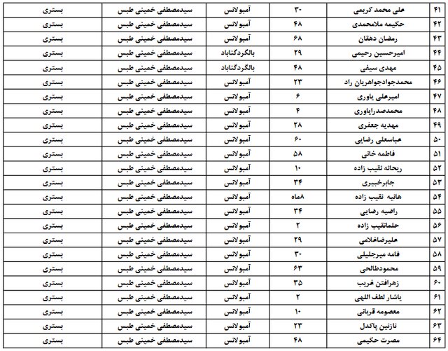 افزایش مصدومان خروج قطار مشهد-یزد از ریل به ۸۶ نفر + اسامی