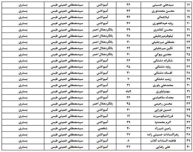 افزایش مصدومان خروج قطار مشهد-یزد از ریل به ۸۶ نفر + اسامی