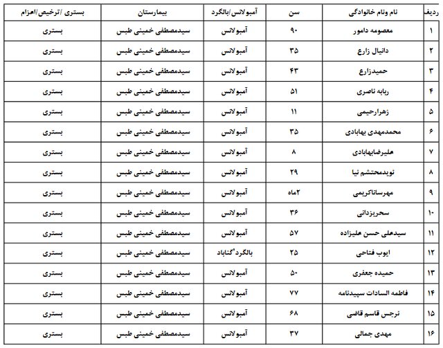افزایش مصدومان خروج قطار مشهد-یزد از ریل به ۸۶ نفر + اسامی