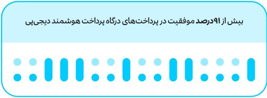 سرویس‌های پرداخت الکترونیک راهکاری برای ارتباط موثر کسب‌وکارهای فروش آنلاین با خریداران
