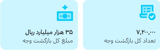 سرویس‌های پرداخت الکترونیک راهکاری برای ارتباط موثر کسب‌وکارهای فروش آنلاین با خریداران
