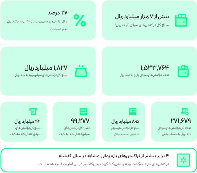 سرویس‌های پرداخت الکترونیک راهکاری برای ارتباط موثر کسب‌وکارهای فروش آنلاین با خریداران
