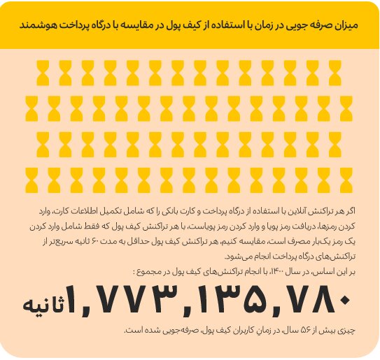 سرویس‌های پرداخت الکترونیک راهکاری برای ارتباط موثر کسب‌وکارهای فروش آنلاین با خریداران
