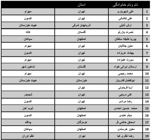 آغاز دور دوم تمرینات تیم ملی بسکتبال ایران نوین آغاز دور دوم تمرینات تیم ملی بسکتبال ایران نوین