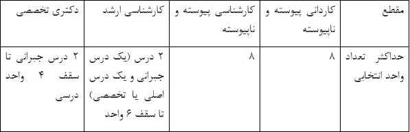 امروز، آخرین مهلت ثبتنام دوره تابستان رشتههای غیرپزشکی دانشگاه آزاد