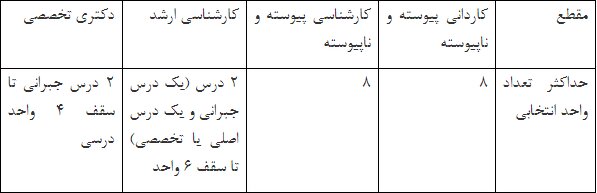 آغاز ثبت نام دوره تابستان رشته‌های غیرپزشکی دانشگاه آزاد