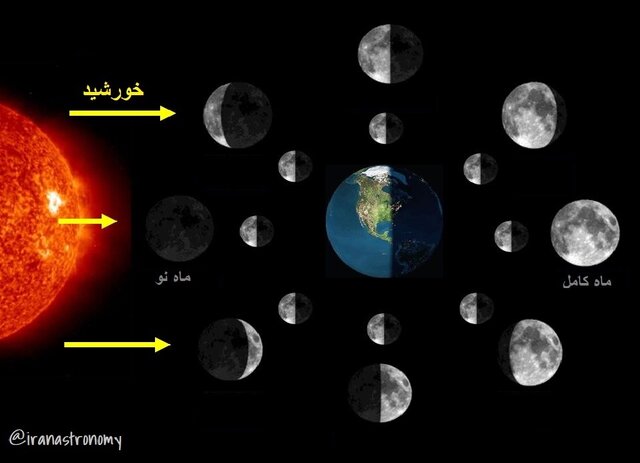 جلوه با شکوه اَبَرماه توتفرنگی را در آسمان شامگاهی فردا ببینید