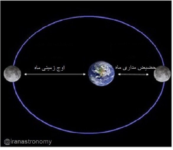جلوه با شکوه اَبَرماه توتفرنگی را در آسمان شامگاهی فردا ببینید
