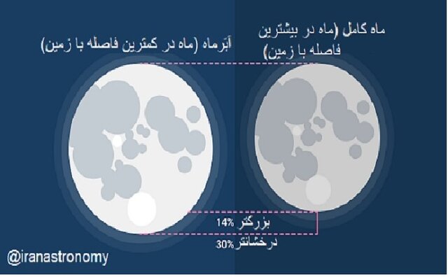 جلوه با شکوه اَبَرماه توتفرنگی را در آسمان شامگاهی فردا ببینید