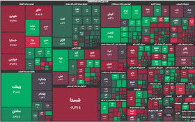 بورس هفته را قرمزپوش به پایان برد