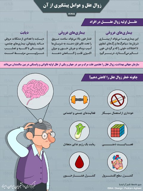 اینفوگرافیک / زوال عقل و عوامل پیشگیری از آن