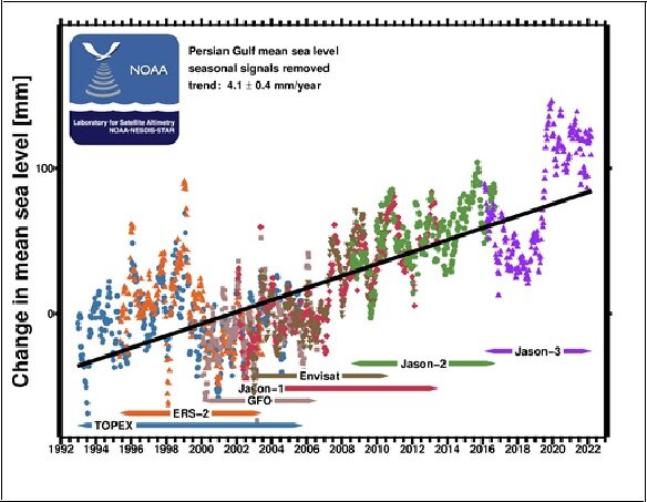 زلزلههای بندر چارک شاخصی برای افزایش مخاطرات طبیعی در سواحل خلیجفارس