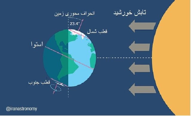 آغاز جشن تابستانه زمینیان از روز سهشنبه