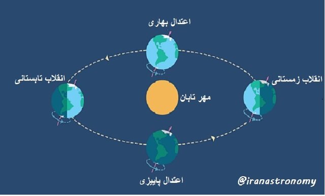 آغاز جشن تابستانه زمینیان از روز سهشنبه