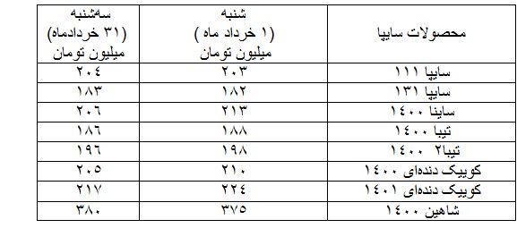 مروری بر قیمت خودروها در بازار در ماه خرداد
