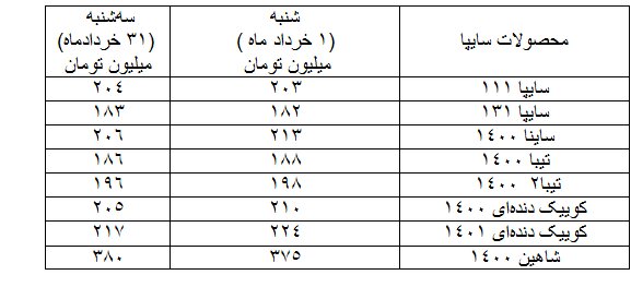 این خودرو ۴۰میلیون تومان گران شد