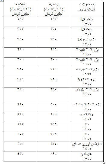 مروری بر قیمت خودروها در بازار در ماه خرداد